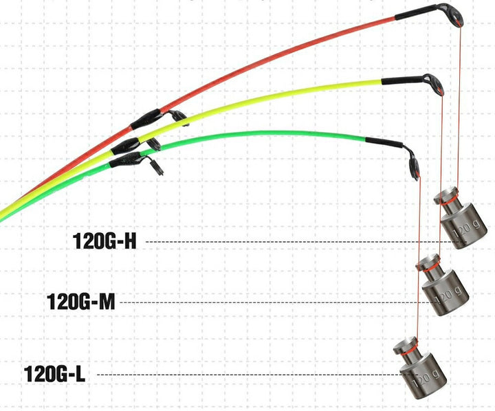 釣り 道具 | 3メートル コンパクト スピニングコルクトラベルロッド